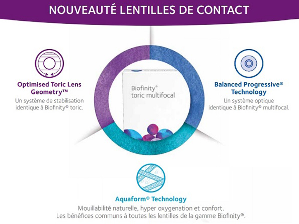 biofinity toric multifocal angers